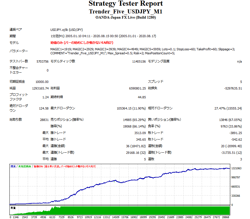Screenshot_2020-08-18 Strategy Tester Trender_Five_USDJPY_M1.png