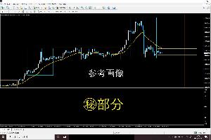 最強のFX！勝つためのすべてを伝授します！PDFテキストとレクチャーで一気にレベルアップ