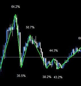 ZigZag_Indicators_Warehouse