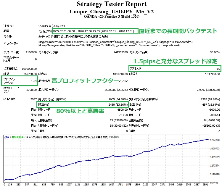 Unique_Closing_USDJPY_M5_V2_BT_2020_12.jpg