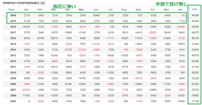 Unique_Closing_USDJPY_M5_V2_QA_2020_12_02.jpg