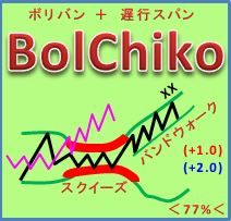 BolChikoオシレーター Indicators/E-books