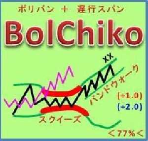 BolChikoオシレーター