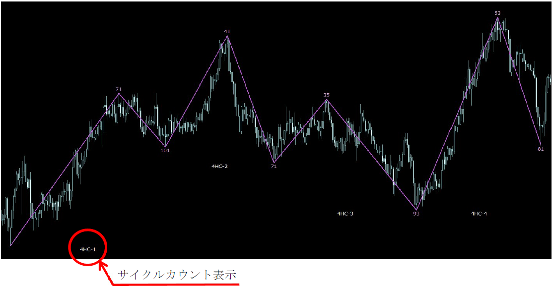09 オプション機能：サイクルカウント表示.png
