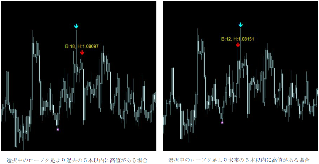 08 オプション機能：高値・安値のアシスト表示（水色矢印）.png