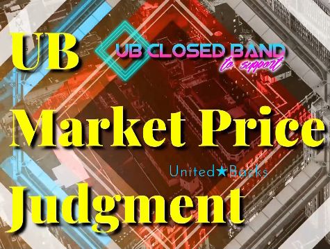 UB Closed Bandで環境認識を事前に登録　評価点の良い相場のみATR、MAによるサインを表示する『UB_Market_Price_Judgment』 Indicators/E-books