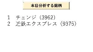 ライブDEチャート分析パワーポイント資料