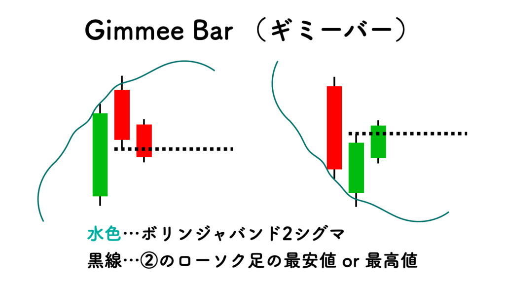 Gimmee-Bar2-1024x574.png