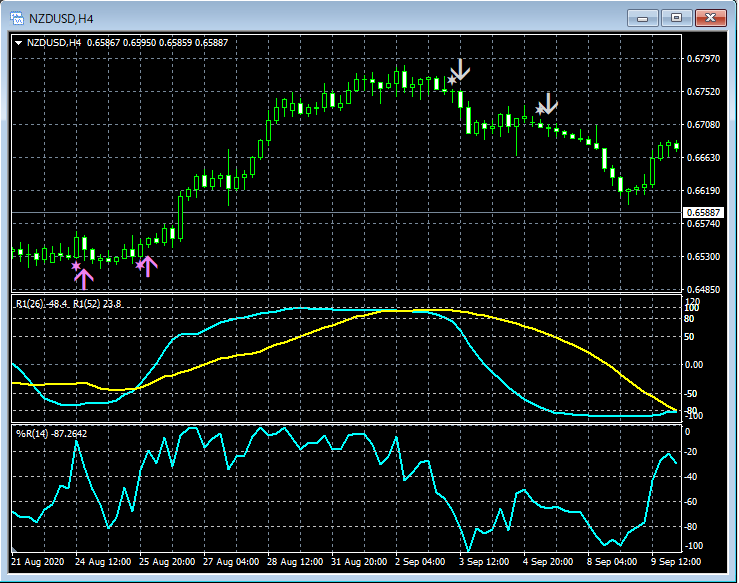 1-NZDUSD_H4_R2WPR_00_20201016.png