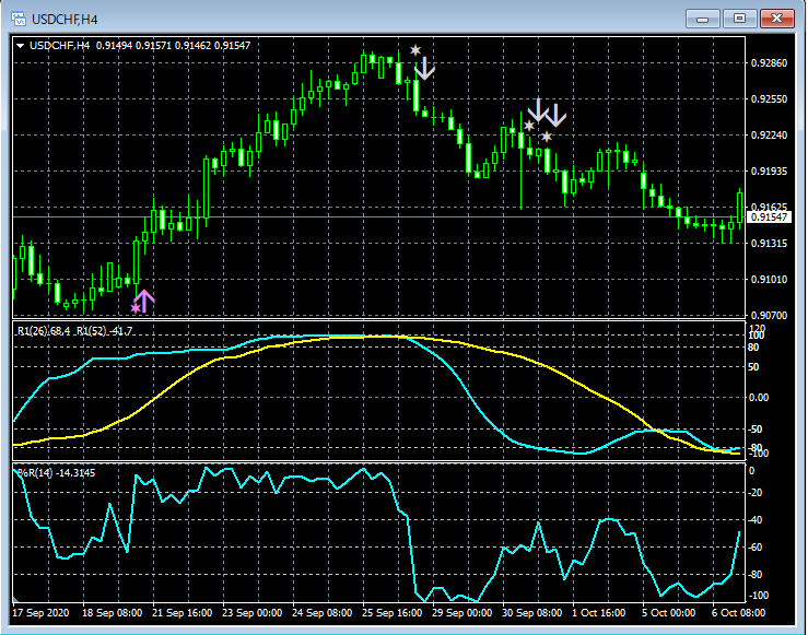 10-USDCHF_H4_R2WPR_00_20201016.png