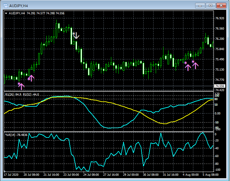 12-AUDJPY_H4_R2WPR_00_20201016.png