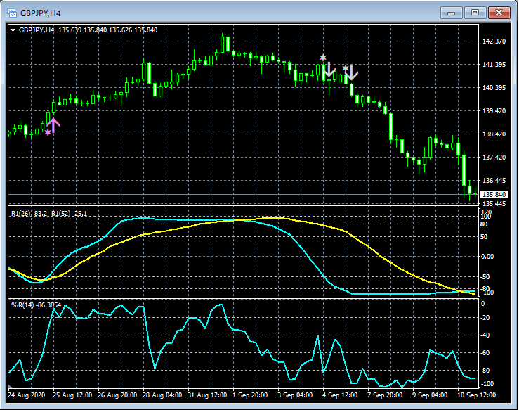 11-GBPJPY_H4_R2WPR_00_20201016.png