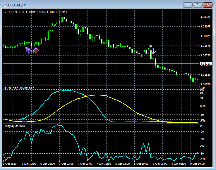 19-USDCAD_H1_R2WPR_00_20201016.png
