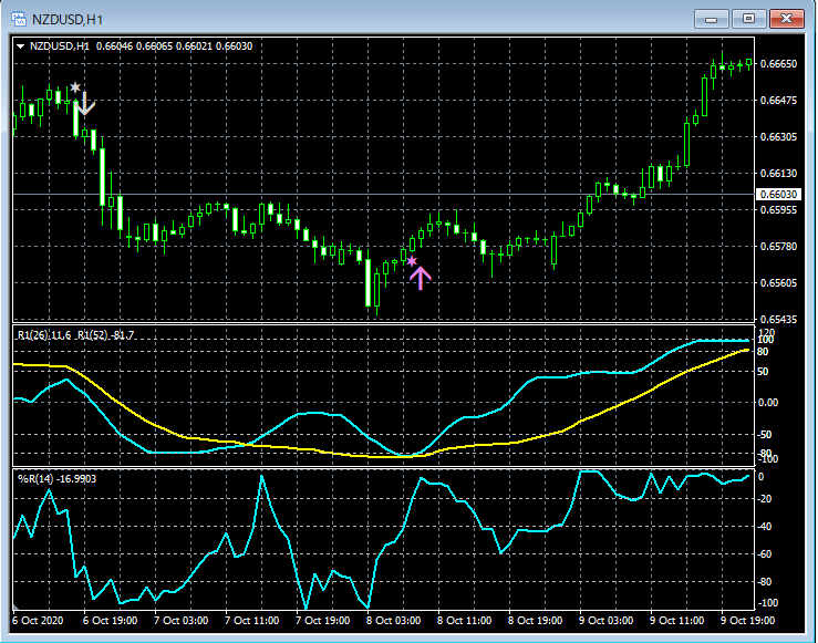 18-NZDUSD_H1_R2WPR_00_20201016.png