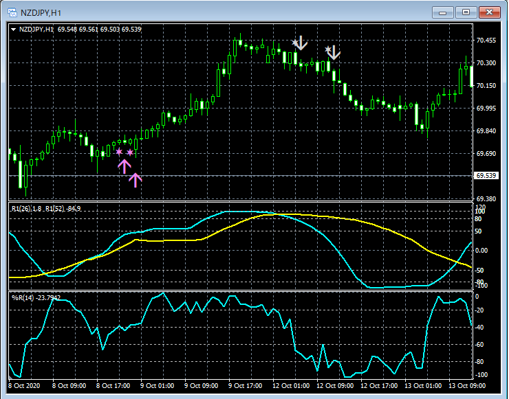 21-NZDJPY_H1_R2WPR_00_20201016.png