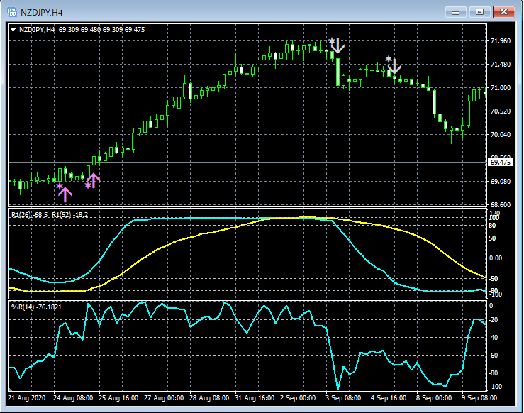 13-NZDJPY_H4_R2WPR_00_20201016.png