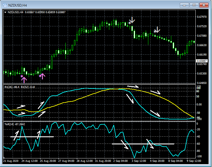 3-NZDUSD_H4_R2WPR_00_20201016.png