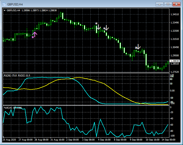 9-GBPUSD_H4_R2WPR_00_20201016.png
