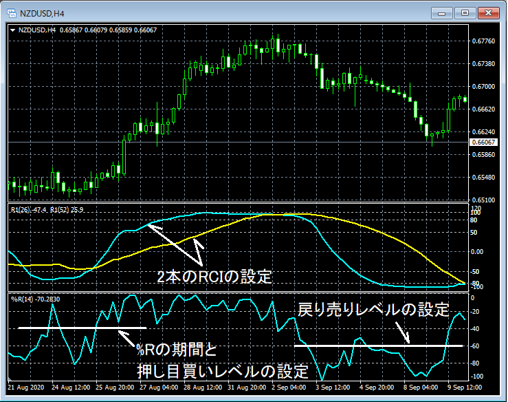 2-NZDUSD_H4_RCI_WPR_00_20201016.png