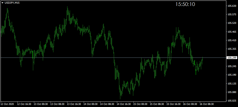 usdjpy-m15-axiory-global-ltd-2.png