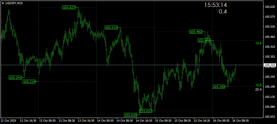 usdjpy-m15-axiory-global-ltd-6.png