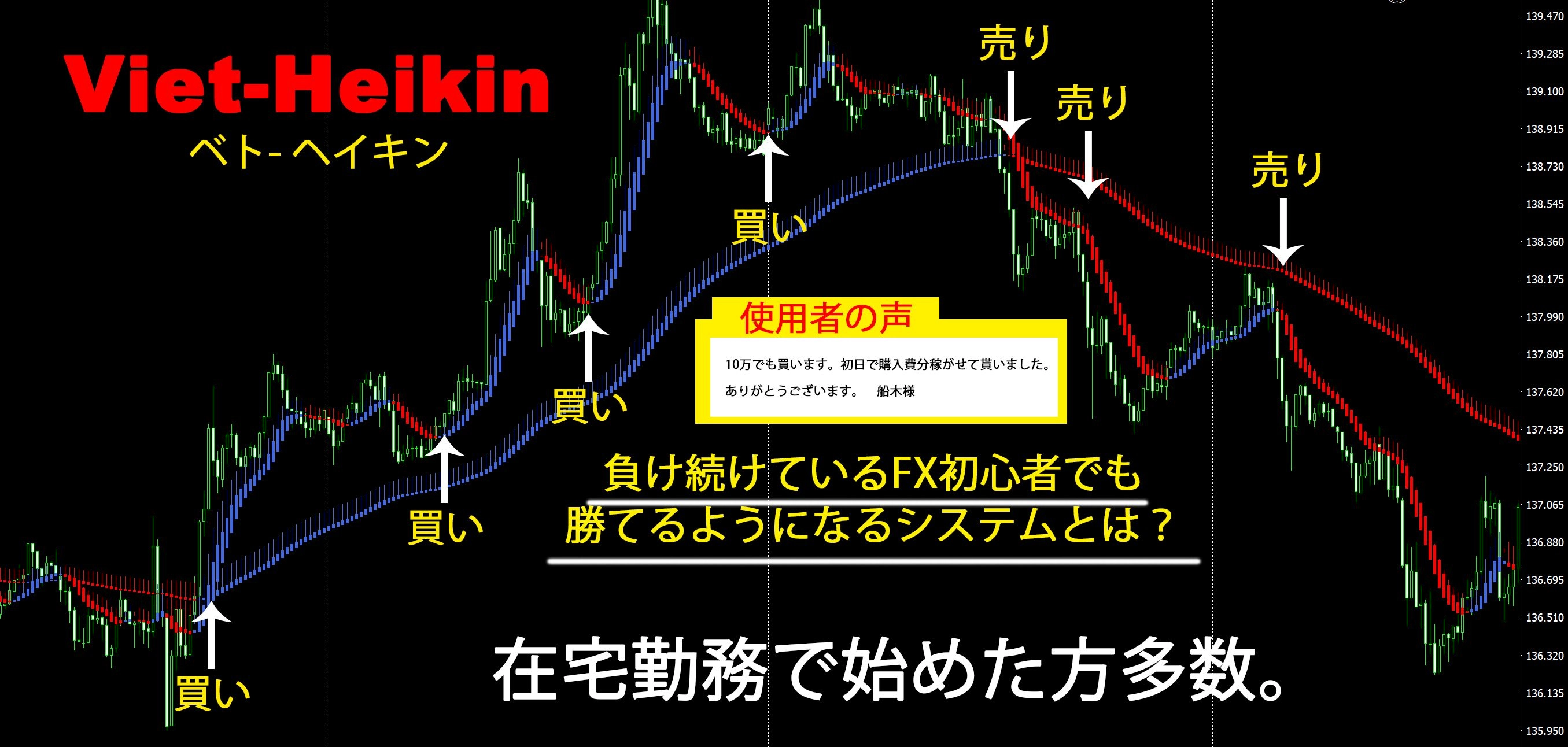 FX手法テクニック大全 トレーディング手法29種類全て公開