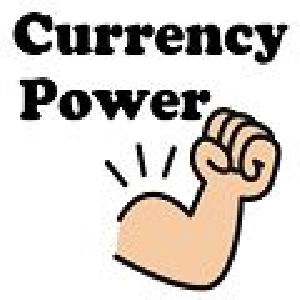 CurrencyPower「通貨の強弱インジケータ」(無料版)