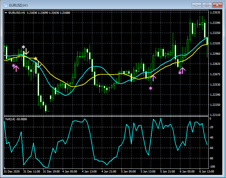 01-0-EURUSD_H1_WPRM2S3_BUYSELLboth_1_20210125.png
