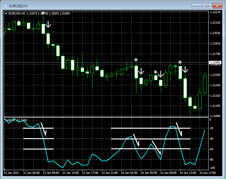02-6N-EURUSD_H1_WPRM0S3_SELLonly_1_20210124.png