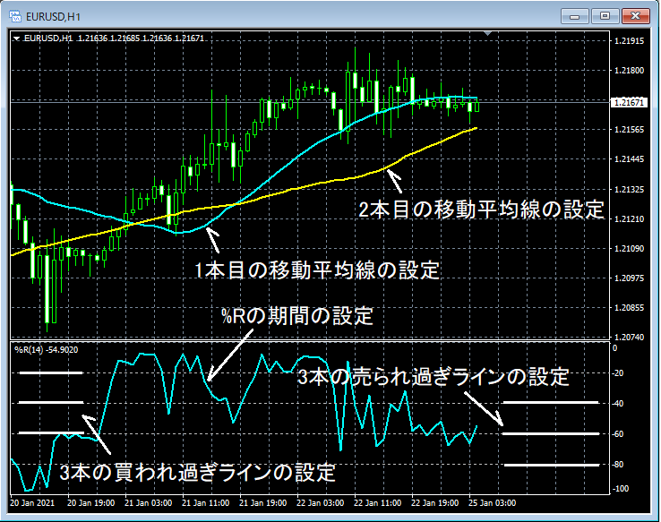 04-7-EURUSD_H1_WPR_SMA_1_20210125.png