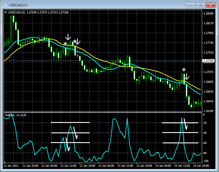 06-2N-USDCAD_H1_WPRM2S3_SELLonly_4_20210124.png