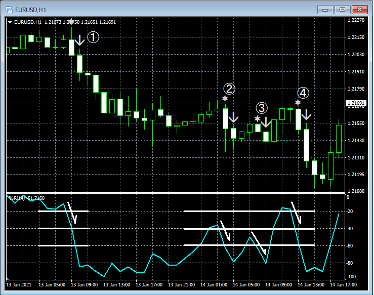 15-6NN-EURUSD_H1_WPRM0S3_SELLonly_1_20210124.png