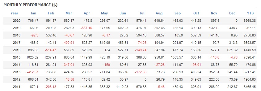 monthly performance.jpg