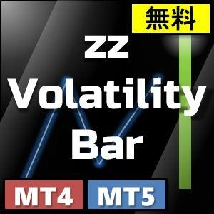 平均ボラティリティの値幅を示すバーをチャート上に表示