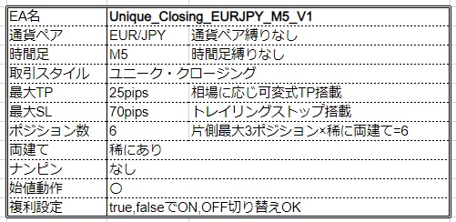 Unique_Closing_EURJPY_M5_V1_siyou.jpg