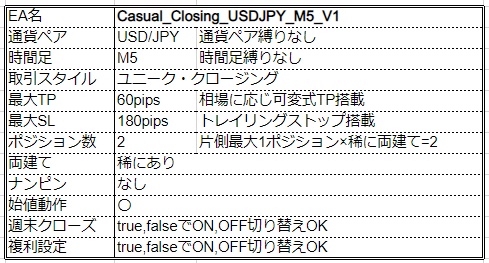 Casual_Closing_USDJPY_M5_V1_siyou.jpg