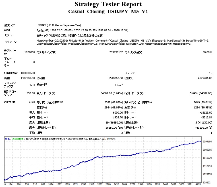 Casual_Closing_USDJPY_M5_V1_BT_2020_12.jpg