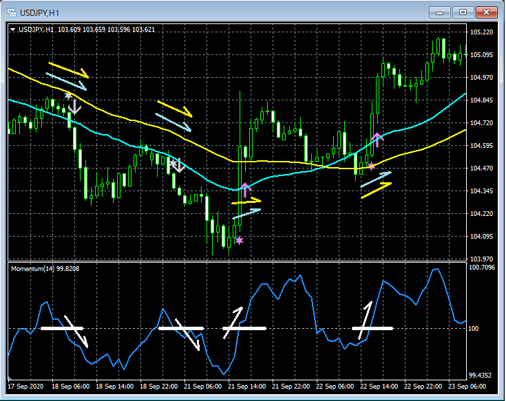 4-USDJPY_H1_MOMMA2_00_20201106 .png