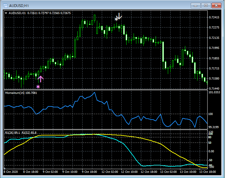 10-AUDUSD_H1_R2MOM_20_20201106.png
