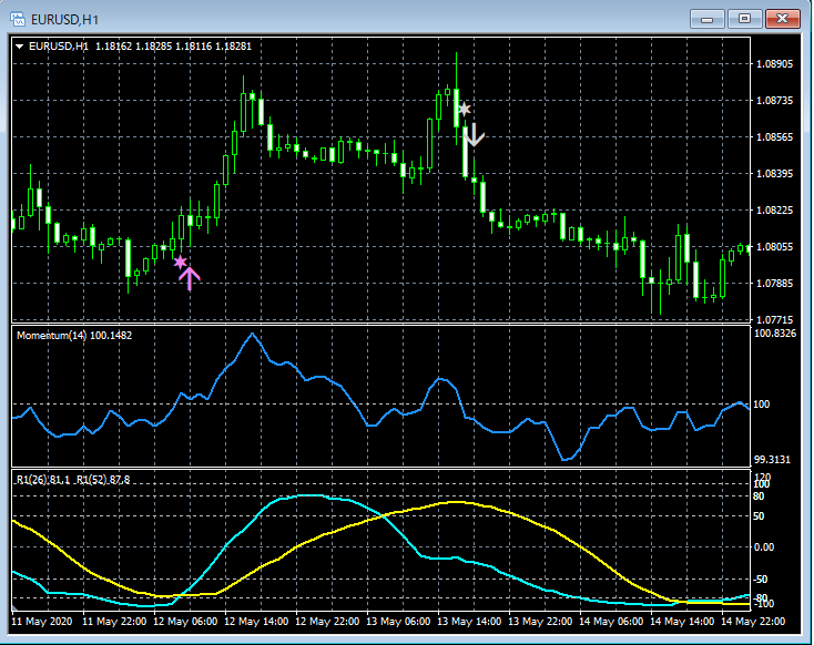 11-EURUSD_H1_R2MOM_20_20201106.png