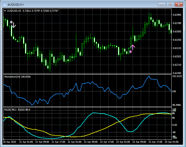 9-AUDUSD_H1_R2MOM_00_20201106.png
