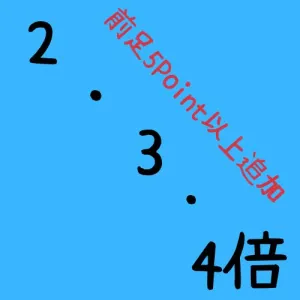 前足は5Point以上で前足の〇倍の現在足の時にエントリーCSVファイル(2,3,4倍)