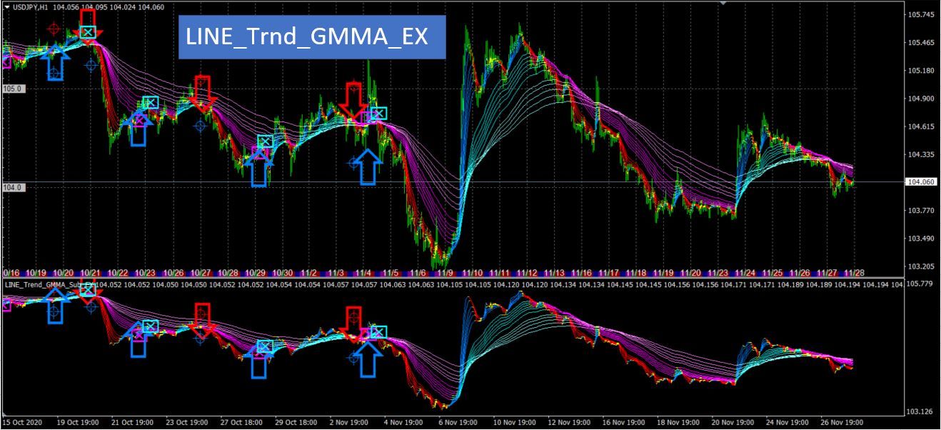 LINE_Trend_GMMA_EX インジケーター・電子書籍