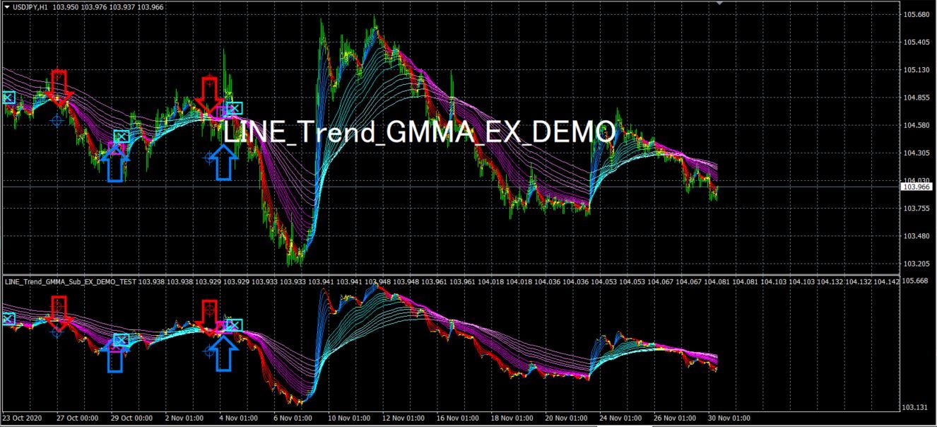 LINE_Trend_GMMA_EX_DEMO インジケーター・電子書籍