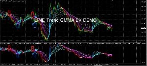 LINE_Trend_GMMA_EX_DEMO