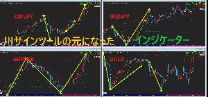 巷で話題になった大本の「川」インジケーター　