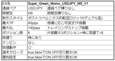 Super_Green_Momo_USDJPY_M5_V1_siyou.jpg