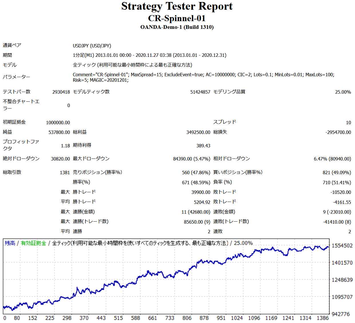 Screenshot_2020-12-25 Strategy Tester CR-Spinnel-01.png