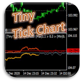 [MT4]Tiny Tick Chart インジケーター・電子書籍