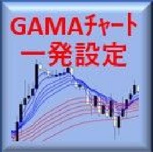 SEI_GMMA：ガンマチャートを一発で設定するインジケーター